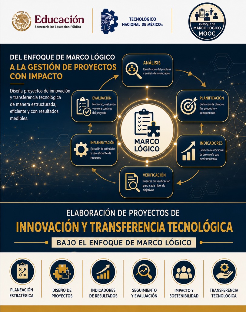 Elaboración de Proyectos de Innovación y Transferencia Tecnológica bajo el Enfoque de Marco Lógico NODEPITTEML001-001