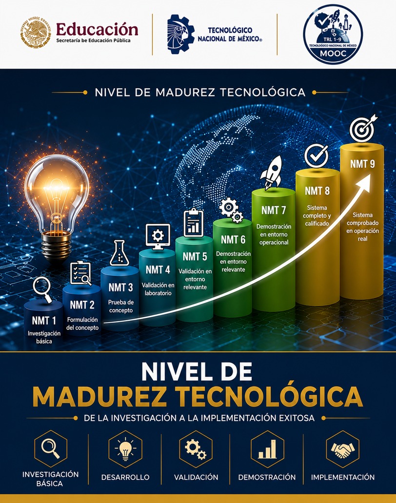 Uso de la Madurez Tecnológica (TRL) en la Innovación y Transferencia de Tecnología NODUMTITT001-001